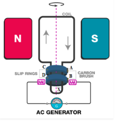 simple electric generator diagram