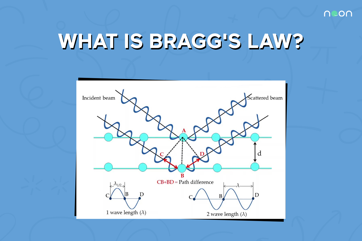 What Is Bragg s Law? Noon Academy