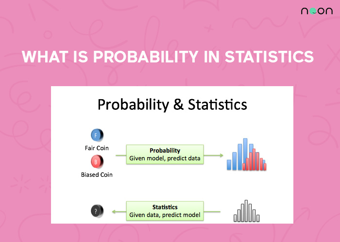 probability in statistics