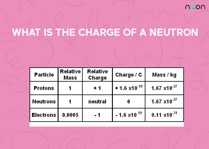 neutron radiation charge