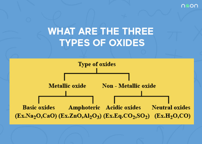 what-are-the-three-types-of-oxides-noon-academy