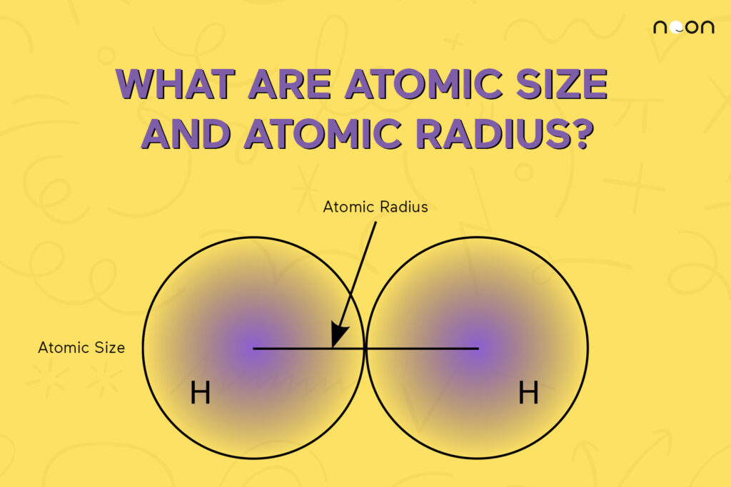 Atom radius & Size