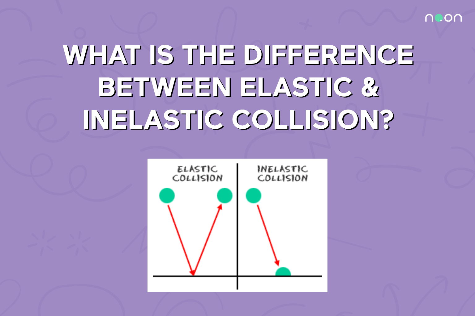 Difference Between Elastic and Inelastic Collision Noon Academy