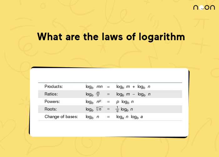 What are Logs?