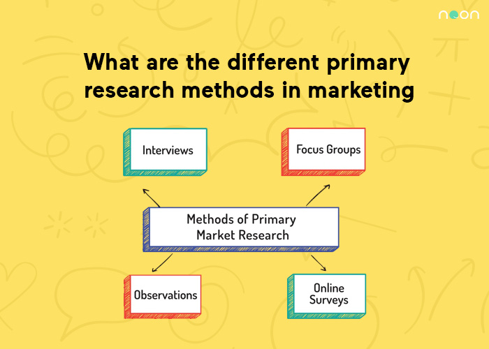 the 5 primary research methods
