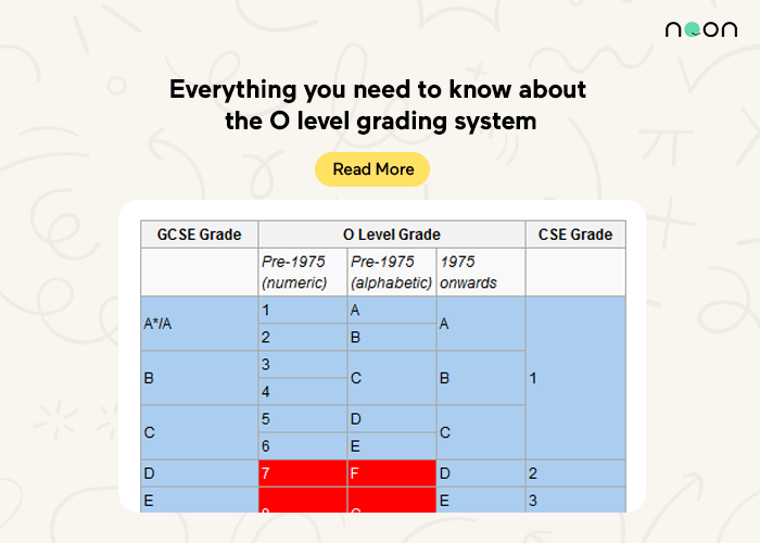 I have a question, in an IGCSE 9-1 subject for example computer science, do  I need to get the minimum raw mark for grade 8 in the table above to get the