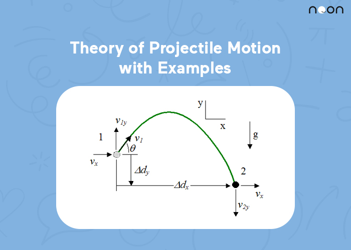 Projectile Motion Definition