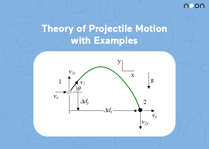 Theory Of Projectile Motion With Examples Noon Academy