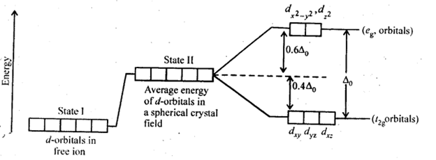 trigonal bipyramidal crystal field splitting