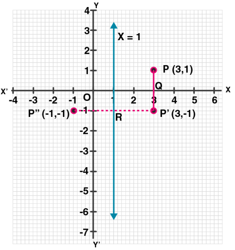 Reflection of 3 Vertices Over the x or y Axis (A)