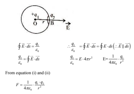 Gauss Law - Applications, Derivation, Problems on Gauss Theorem