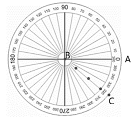 Using a protractor, draw each of the following angles. -400° - India Site