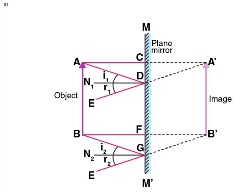 a) An extended object in the form of an arrow pointing upward has been