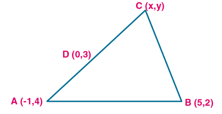 Find The Third Vertex Of A Triangle If Its Two Vertices Are 1 4 And 5 2 And Midpoint Of 7968