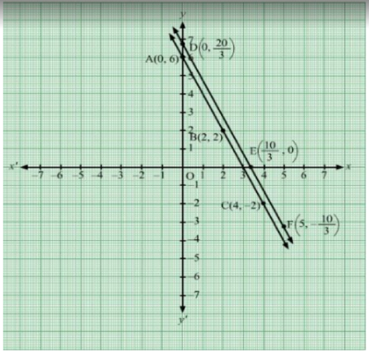 Show Graphically That The System Of Equations 2x Y 6 6x 3y Is Inconsistent India Site