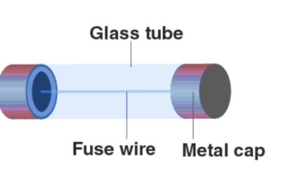 What type of electric fuse is used in electrical appliances like car stereos? Explain with the help of a labelled diagram.