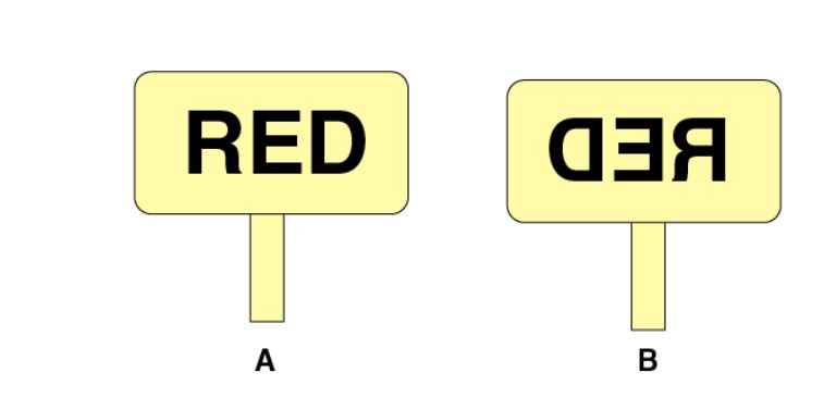 What Is Lateral Inversion Explain By Giving A Suitable Example Noon 